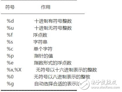 sprintf指的是字符串格式化命令，主要功能是把格式化的數(shù)據(jù)寫入某個(gè)字符串中。sprintf 是個(gè)變參函數(shù)。使用sprintf 對(duì)于寫入buffer的字符數(shù)是沒有限制的，這就存在了buffer溢出的可能性。