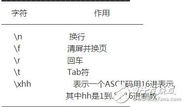 sprintf指的是字符串格式化命令，主要功能是把格式化的數(shù)據(jù)寫入某個(gè)字符串中。sprintf 是個(gè)變參函數(shù)。使用sprintf 對(duì)于寫入buffer的字符數(shù)是沒有限制的，這就存在了buffer溢出的可能性。
