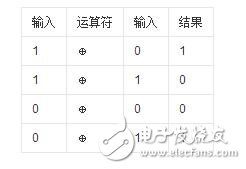 異或運(yùn)算法則和異或符號在multisim和word的輸入方法