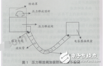 高壓開(kāi)關(guān)柜二次回路講解