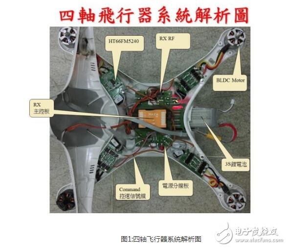 以無人機的內(nèi)部構造詳談多軸飛行器硬件技術