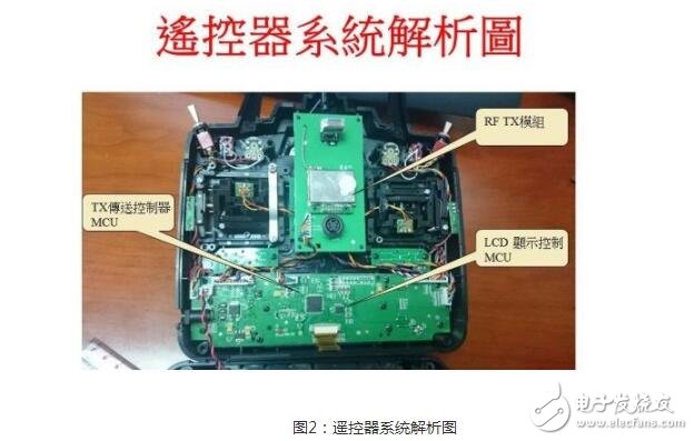 以無人機的內(nèi)部構造詳談多軸飛行器硬件技術