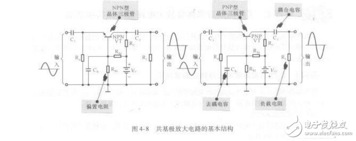 共發(fā)射極、共集電極、共基極放大電路各有什么特點(diǎn)?