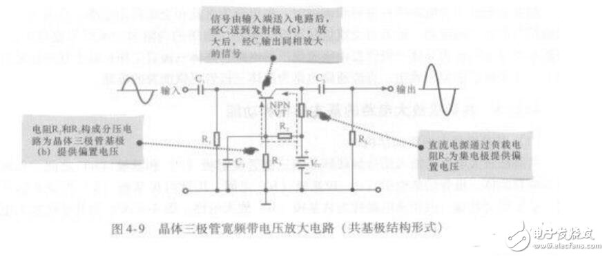 共發(fā)射極、共集電極、共基極放大電路各有什么特點(diǎn)?