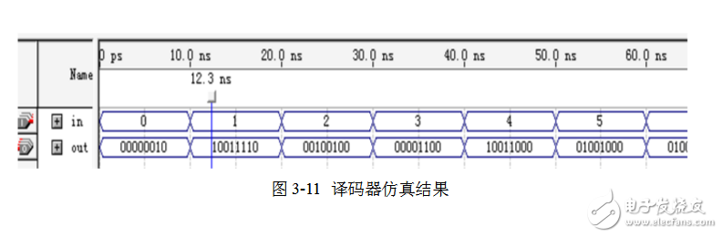 基于sopc的電子鐘設(shè)計(jì)