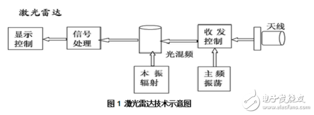 光電探測器的性能參數(shù)及應用