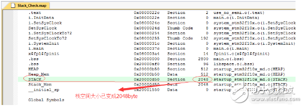 STM32分配堆?？臻g不足問題原因及解決方法