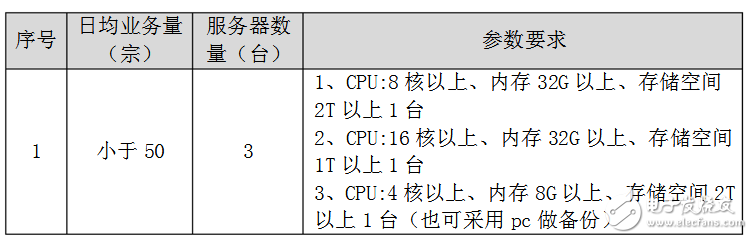 軟件運行硬件環(huán)境要求有哪些？