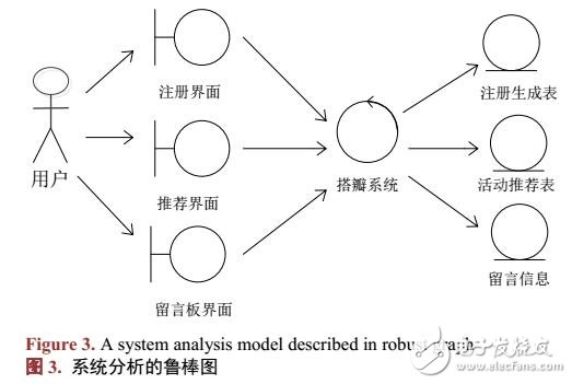 基于大學(xué)生網(wǎng)絡(luò)交流平臺(tái)設(shè)計(jì)