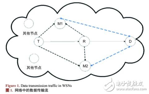 無線傳感器中探測(cè)克隆節(jié)點(diǎn)的入侵檢測(cè)算法