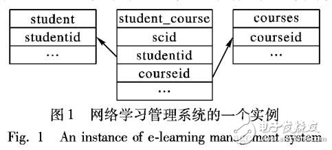 逼真生成表格式數(shù)據(jù)的非時間屬性關聯(lián)模型