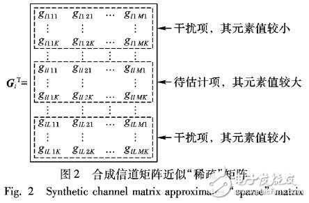 基于多小區(qū)MASSIVE MIMO信道估計(jì)