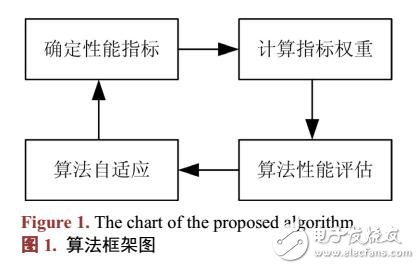 無線傳感網(wǎng)多參數(shù)路由均衡機制研究