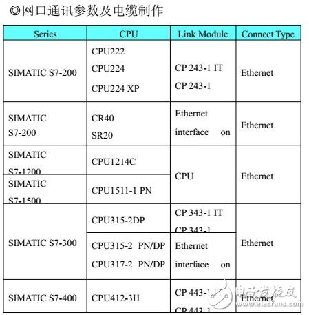 西門(mén)子編程線說(shuō)明