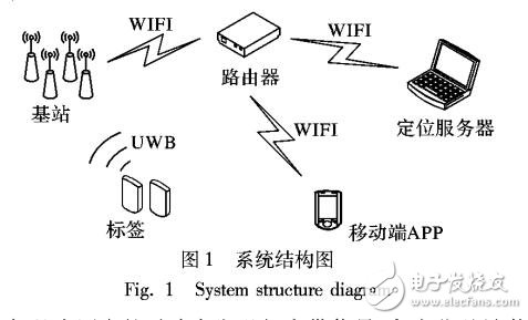基于改進(jìn)雙向測距到達(dá)時(shí)間差定位算法的超寬帶定位系統(tǒng)
