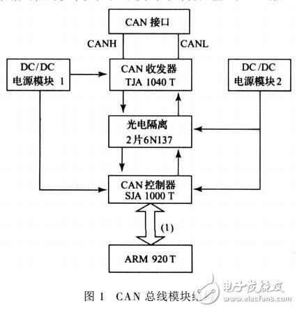 基于ARM920T的兩種CAN總線擴(kuò)展方式及驅(qū)動開發(fā)