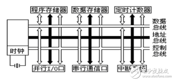 單片機(jī)數(shù)字鐘的設(shè)計(jì)與實(shí)現(xiàn)全解析（畢業(yè)論文）