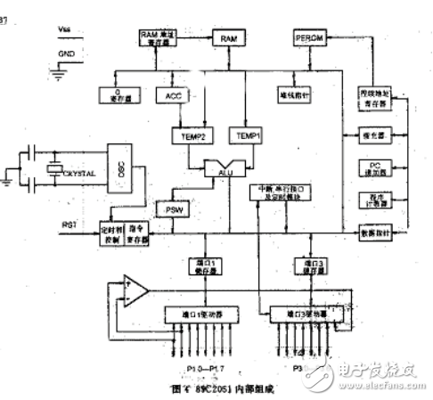 基于AT89C2051單片機的數(shù)字鐘設(shè)計（詳解析）