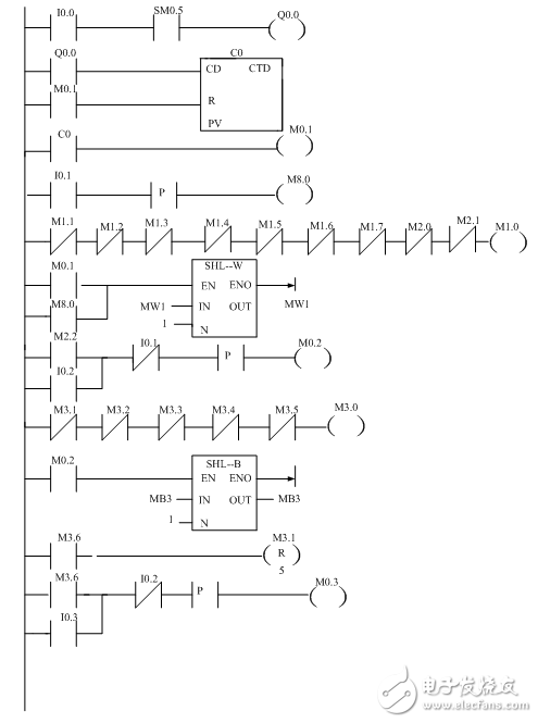 PLC控制電子鐘設計及數(shù)字電子鐘梯形圖程序的解析