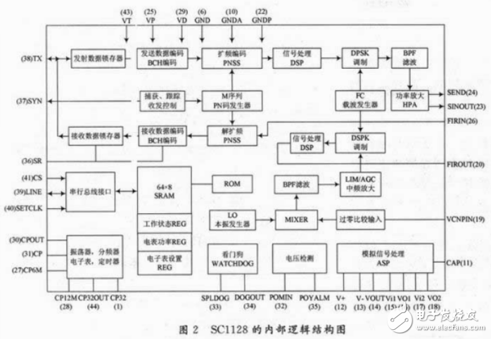 基于低壓電力載波通信技術(shù)實現(xiàn)的同步數(shù)字電子鐘系統(tǒng)