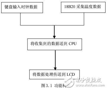 基于單片機(jī)電子倒計時電路圖及其系統(tǒng)的設(shè)計與實現(xiàn)