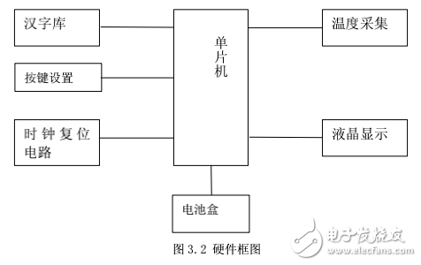 基于單片機(jī)電子倒計時電路圖及其系統(tǒng)的設(shè)計與實現(xiàn)