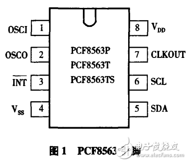 基于單片機(jī)的實(shí)時(shí)時(shí)鐘系統(tǒng)設(shè)計(jì)