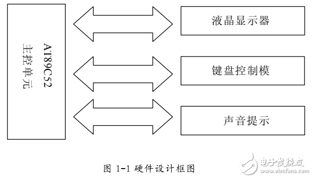 基于單片機(jī)時鐘顯示器的設(shè)計與實現(xiàn)
