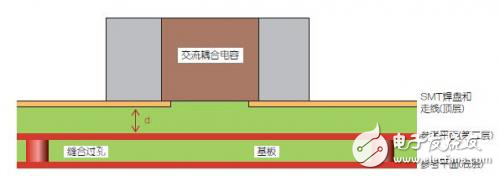改進(jìn)高頻信號傳輸中的SMT焊盤設(shè)計解析