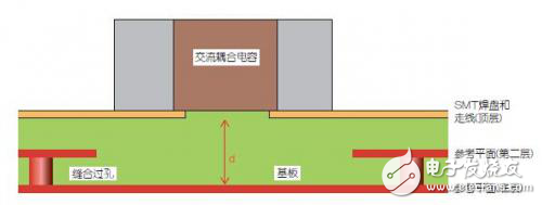 改進(jìn)高頻信號傳輸中的SMT焊盤設(shè)計解析
