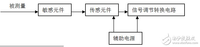 傳感器與檢測技術(shù)（胡向東，第2版）習題解答
