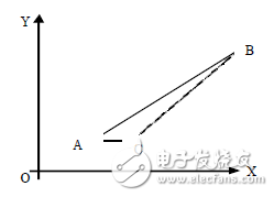 什么是CNC？什么是電腦鑼？學(xué)CNC主要學(xué)什么？