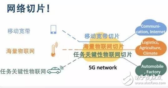 5G網(wǎng)絡(luò)切片技術(shù)簡介