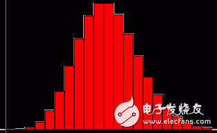 【機器學(xué)習(xí) 基本概念】泊松分布與指數(shù)分布