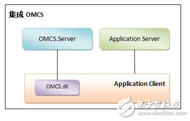 OMCS ——卓爾不群的網(wǎng)絡(luò)語(yǔ)音視頻聊天框架（跨平臺(tái)）