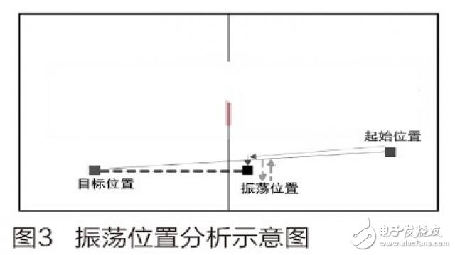 一種基于STM32的家庭服務(wù)機(jī)器人系統(tǒng)的設(shè)計方案