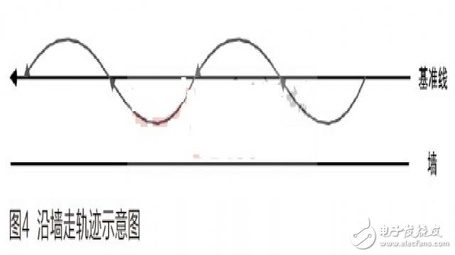 一種基于STM32的家庭服務(wù)機(jī)器人系統(tǒng)的設(shè)計方案