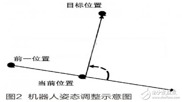 一種基于STM32的家庭服務(wù)機(jī)器人系統(tǒng)的設(shè)計方案