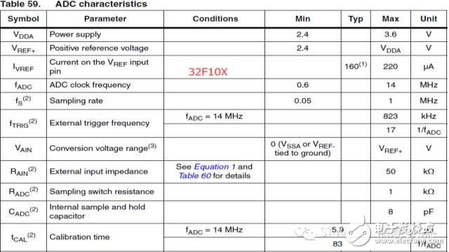 STM32 ADC應(yīng)用要注意的幾點(diǎn)問(wèn)題