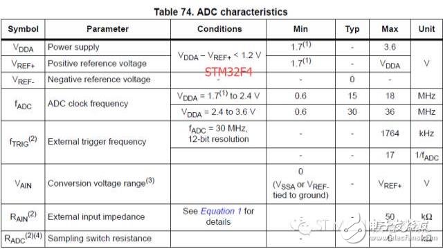 STM32 ADC應(yīng)用要注意的幾點(diǎn)問(wèn)題