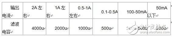  電子工程師必看的100條實(shí)用電子常識(shí)