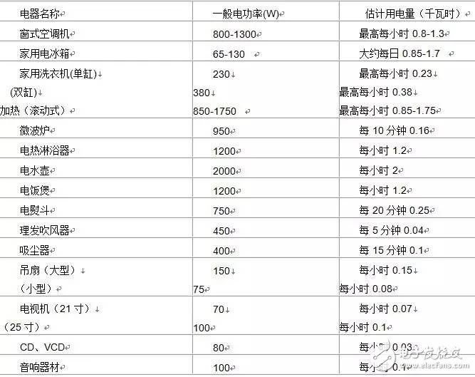  電子工程師必看的100條實(shí)用電子常識(shí)