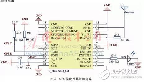  【論文精選】日照數(shù)據(jù)采集系統(tǒng)設計與實現(xiàn)