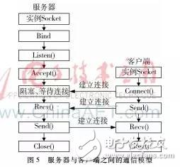  【論文精選】日照數(shù)據(jù)采集系統(tǒng)設(shè)計(jì)與實(shí)現(xiàn)