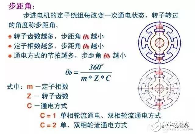  看完這篇文章還不會驅(qū)動步進(jìn)電機(jī)的來找我領(lǐng)紅包