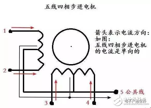  看完這篇文章還不會驅(qū)動步進(jìn)電機(jī)的來找我領(lǐng)紅包