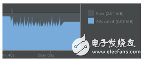 輕松實(shí)現(xiàn)基于Android的刮獎(jiǎng)效果控件