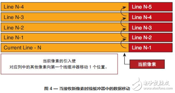 基于 C/C++ 語言的高級成像系統(tǒng)設(shè)計(jì)詳解