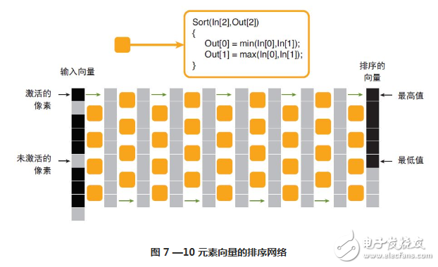 基于 C/C++ 語言的高級成像系統(tǒng)設(shè)計(jì)詳解