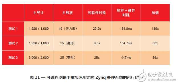 基于 C/C++ 語言的高級成像系統(tǒng)設(shè)計(jì)詳解
